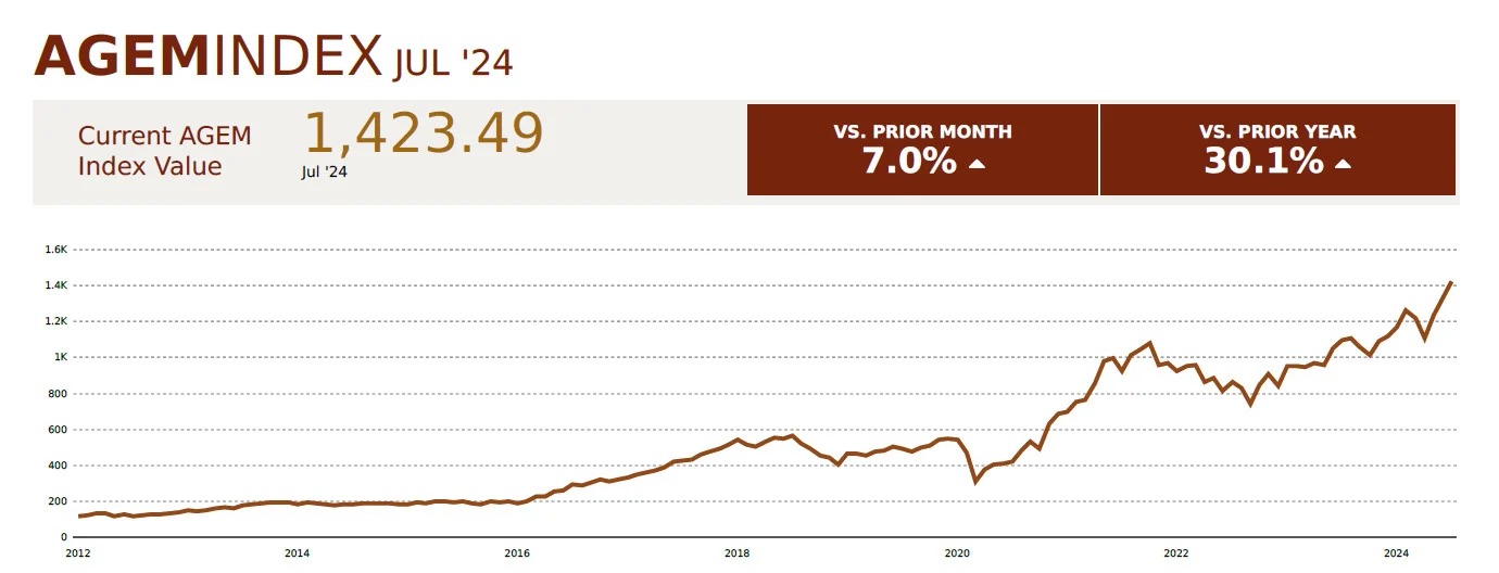 Private equity in gaming: Could more deals be coming?